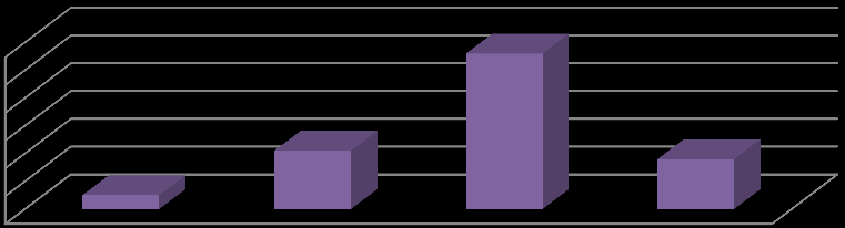 % punktów uzyskanych 0 19% 20 49% 50 69% 70-79% 80 89% 90 10 matura 2 14 2 Stopień opanowania umiejętności bardzo niski niski niżej zadowalaj ą-cy zadowalaj ą-cy dobry bardzo dobry matura 0 19% 20