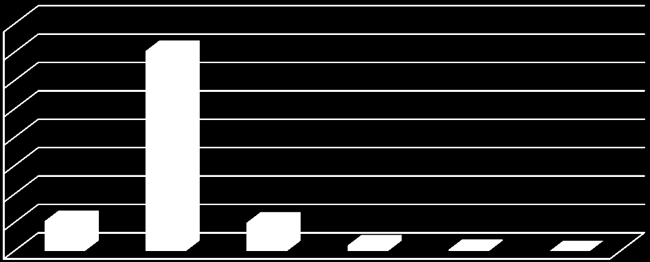 II TF 3 15 2 0 0 0 I TG 4 16 2 0 0 0 I TG/TF 0 18 6 0 0 0 RAZEM 25 175 28 4 1 0 Stopień opanowania umiejętności bardzo niski niski niżej zadowalający zadowalający dobry bardzo dobry Wyniki egzaminu