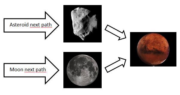 Mars as a goal of exploration Two paths are