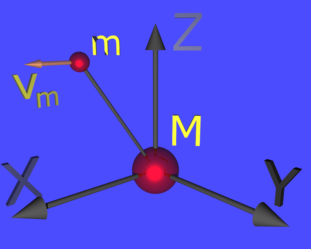 Obity Kepleowskie-uch w polu siły centalnej typu - Z zasady zachowania momentu pędu { h= v m=const h = v m postopadłe do h =0