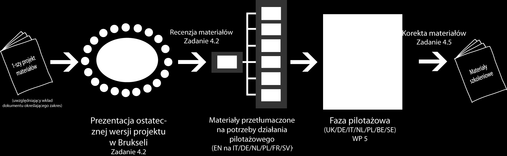 Podsumowanie projektu Analiza na miejscu Źródła informacji Krajowe okrągłe stoły rzeczoznawców Opis