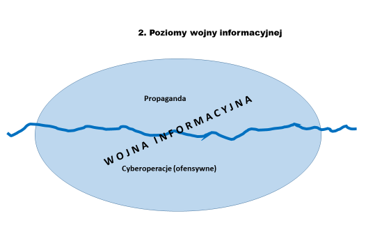 Presja polityczno-militarna Presja Rosji na Zachód stanowi zasadniczy element hybrydowej zimnej wojny. Najważniejszym środowiskiem i jednocześnie środkiem zmagań jest tu informacja.