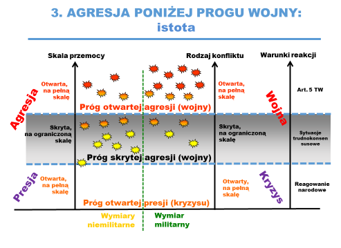 czynnikiem najbardziej odróżniającym codzienną praktykę hybrydowej zimnej wojny od klasycznej, dwudziestowiecznej.