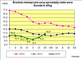 Mleko odtłuszczone w proszku.