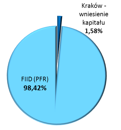 Pozostałe koszty Projektu w okresie budowy (z dotacją) Wyszczególnienie Wartość w tys.