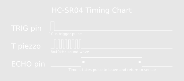 2.14. Skompiluj kod, wyeliminuj wszystkie błędy i ostrzeżenia, a następnie zweryfikuj działanie programu. 3. SONAR Na podstawie modułu HC-SR04 przedstawiony zostanie ultradźwiękowy sonar.