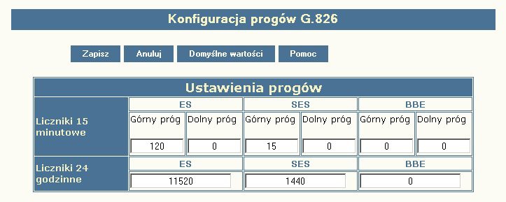 godzinne Rys. 2.
