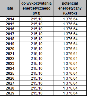 Siano Sianem nazywa się zielone rośliny skoszone przed ukończeniem wzrostu i rozwoju oraz wysuszone w naturalnych warunkach do takiego stanu (15-17% wody), aby można je było bezpiecznie przechowywać.