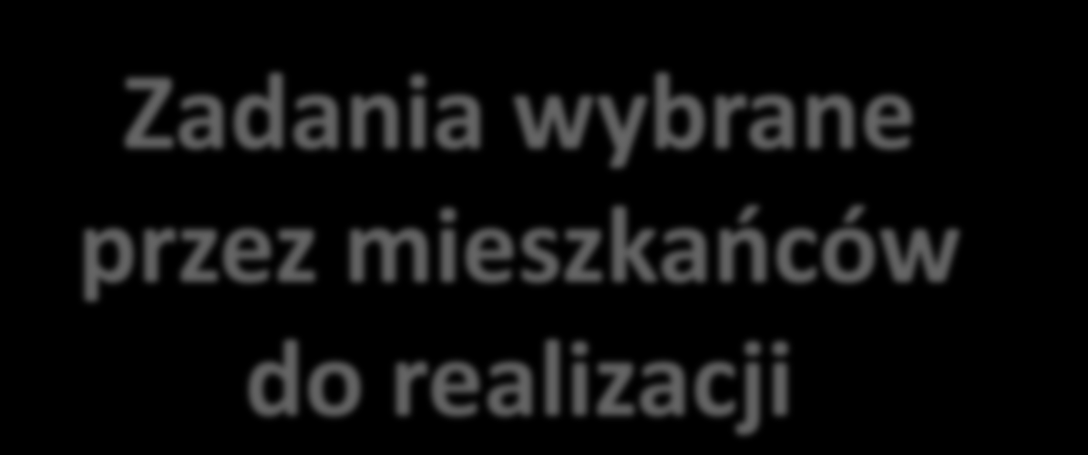 Budżet Obywatelski 2016 Zadania