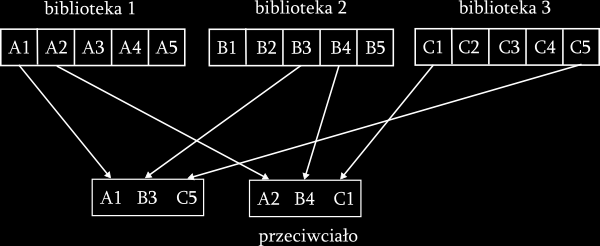 Zastosowania Rozpoznawanie wzorców Sztuczne systemu bazujące na selekcji klonalnej Aproksymacja funkcji Optymalizacja Wykrywanie anomalii Analiza danych 13 14 Komponenty sztucznego systemu