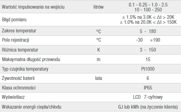 Ciepłomierze rozłączne Ciepłomierze rozłączne HYDROSPLIT- przetwornik przepływu jest odrębną jednostką Platynowe czujniki temp.