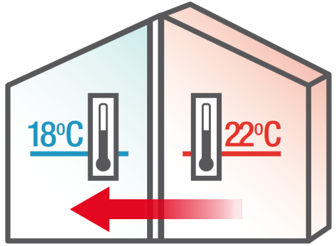 Czujniki temperatury Czujniki temperatury ciepło