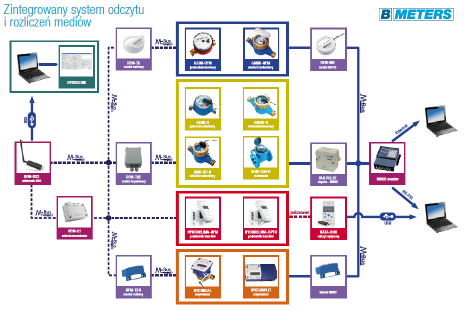 HYDROLINK Instalacja