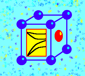 PHONON www.vasp.at wolf.ifj.edu.pl/phonon DFT, T=0 K, dowolne p metoda bezpośrednia, dowolne p, T optymalizacja struktury krystalicznej fononowe relacje dyspersji ω(k) stałe sieci, wewn.