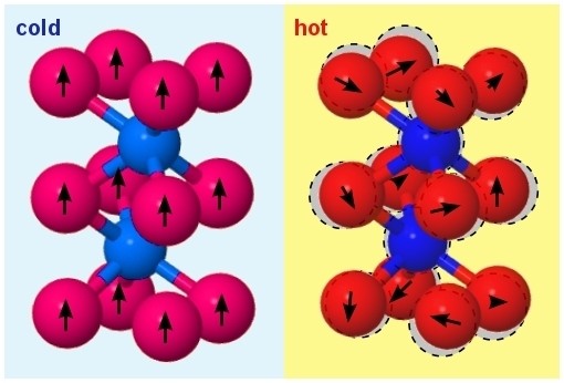 J. Łażewski, P. Piekarz, and K. Parlinski, PRB 83, 054108 (2011) K H M L A 9 sym.