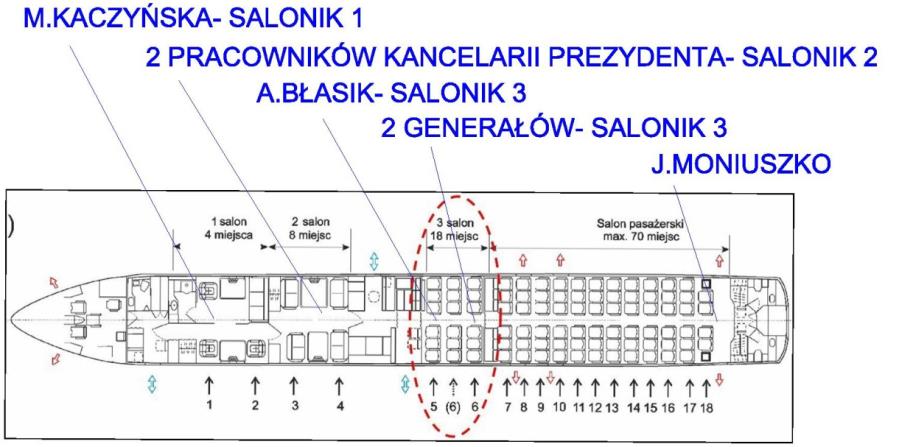 Telefony komórkowe Według danych ABW, na wrakowisku znaleziono 18 aktywnych telefonów komórkowych. Należały one m.in.
