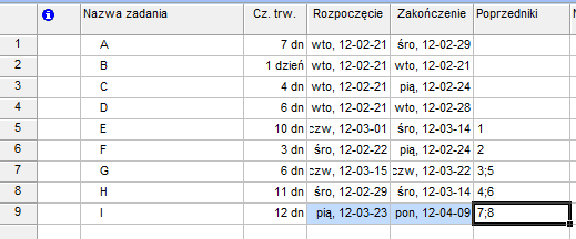 Aby ustalić, co jest poprzednikiem czynności E, należy porównać numer zdarzenia rozpoczynającego czynność E (2) z numerami zdarzeń kończących pozostałe czynności.