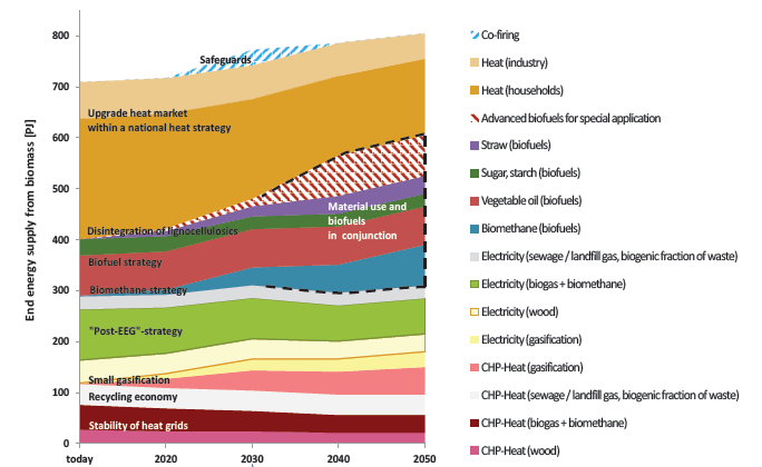 TREND ROZWOJU POSZCZEGÓLNYCH TECHNOLOGII WYTWARZANIA