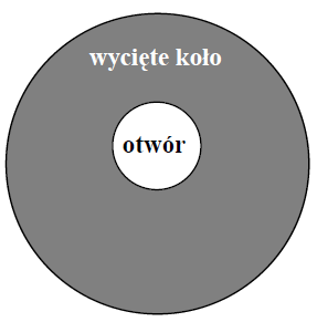 Zadanie 14 (0-3) Monika posiada materiał o wymiarach 120 cm x 150 cm, z którego chce uszyć spódnicę (wzorzec wykroju spódnicy na rysunku).