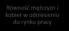 Dzisiejsza polityka społeczna Cel: promowanie zatrudnienia, poprawę warunków życia i pracy, tak aby umożliwić ich wyrównanie z jednoczesnym zachowaniem postępu, odpowiednią ochronę socjalną, dialog