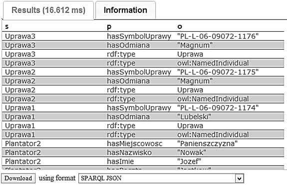 Ontologiczna inżynieria wiedzy 95 FUNKCJONALNOŚĆ Dane wyrażone w postaci ontologii można wydobywać tak, jak dane z bazy danych oraz tak, jak wydobywane są informacje przy użyciu wyszukiwarki