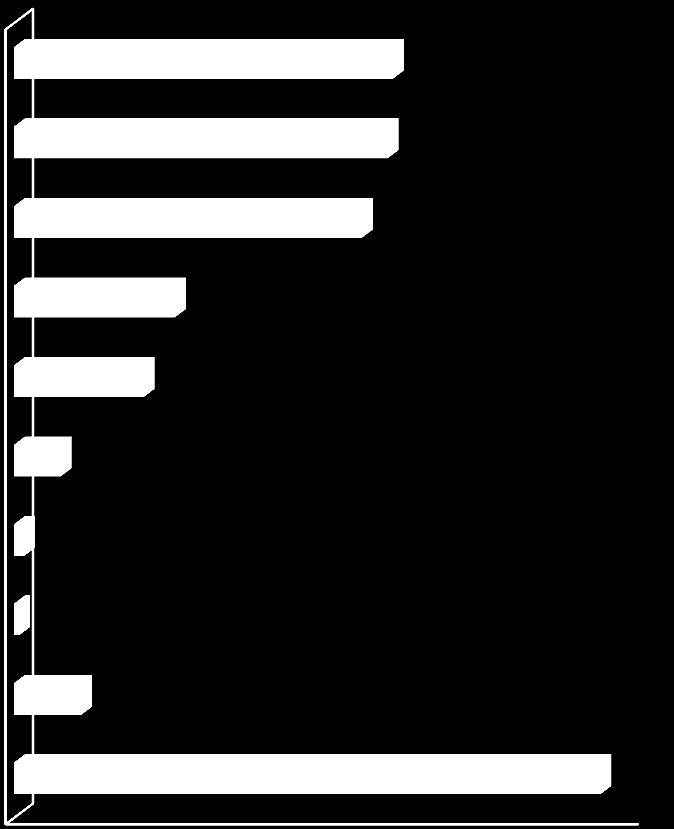 narodowo-demokratyczna chrześcijańsko-demokratyczna liberalna 16,5 18,0 17,7 socjaldemokratyczna ekologiczna 6,2 7,6 socjalistyczna 2,2 radykalnie nacjonalistyczna komunistyczna,5,2 inna 3,2 trudno