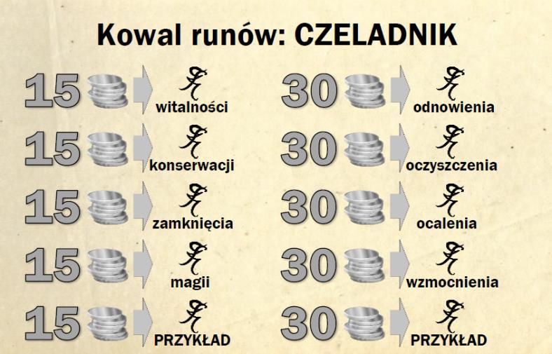 Aby coś stworzyć, musimy wydać pieniądze. Złoto jest jedynym surowcem w grze i zastępuje materiały fizyczne, które byłyby potrzebne do wytworzenia czegoś, oraz czas, jaki jest na to potrzebny.