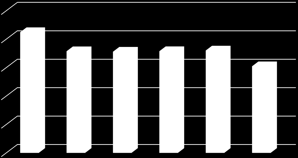 W końcu II kwartału 2016r. udział młodych z niepełnosprawnością wyniósł 2,0 (312 ). Ich udział uległ nieznacznemu zwiększeniu w ciągu roku tj. o 0,1pp.