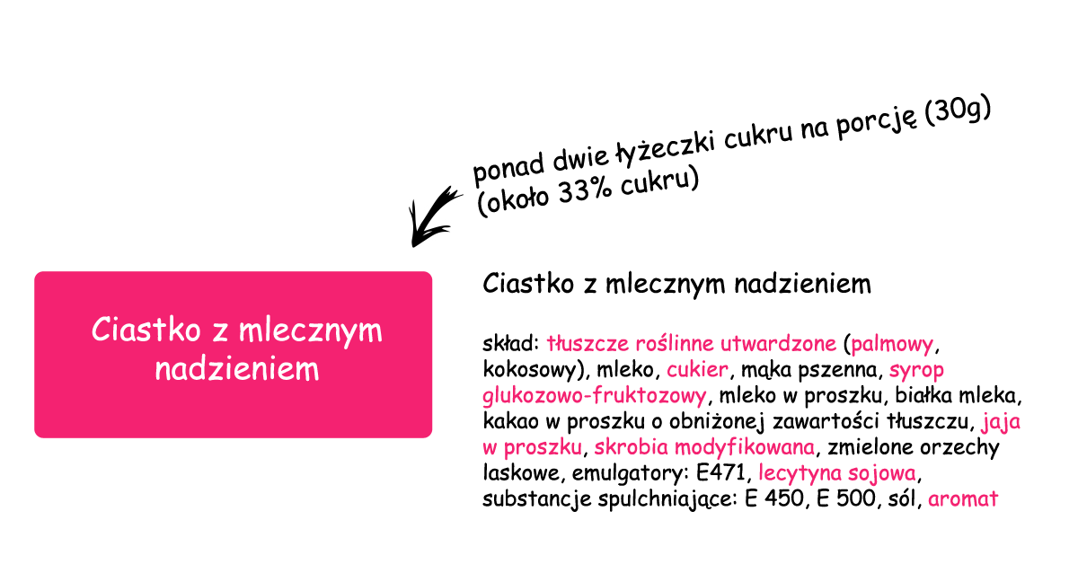 Świadomi nabywcy wybiorą czekoladę pozbawioną dodatku nienaturalnego aromatu i kontrowersyjnego składnika E476, którego dopuszczalną dzienną dawkę, małe dziecko przekracza już po zjedzeniu dwóch