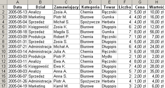 SPIS TREŚCI Analizy sprzedażowe w Excelu Tabele przestawne Tworzenie przykładowej tabeli przestawnej Zobaczysz teraz, jak zróżnicowane warianty zestawień możesz uzyskiwać, jeśli zastosujesz tabelę