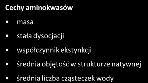 Nazwa Kod Masa (-H 2 O) Liczba atomów Objętość (Å 3 ) ε 280 (M -1 cm -1 ) alanina A, 71.079 10 71.07 1 arginina R, Arg 156.188 24 156.18 ~12.0 3 asparagina N, Asn 114.104 14 118.