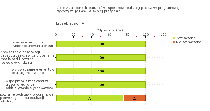 Wykres 1w Obszar badania: W przedszkolu monitoruje się i analizuje osiągnięcia każdego dziecka, uwzględniając jego możliwości rozwojowe, formułuje się i wdraża wnioski z tych analiz.