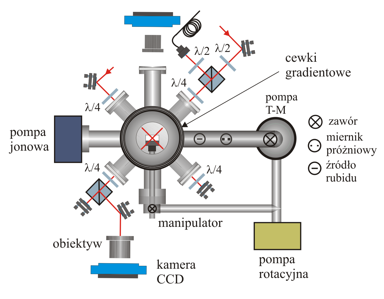 temperatura 35 45 µk liczba atomów 10 7 gęstość 10 10 at