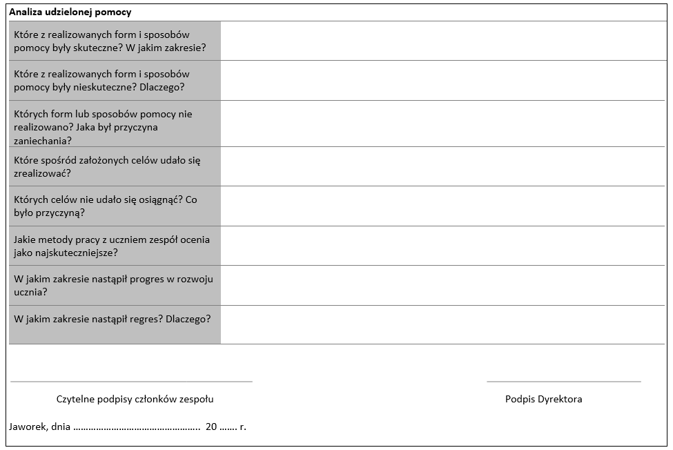 Rola diagnozy w procesie planowania postępowania włączającego młodzież 199 Wychowankowie przebywający w Ośrodku muszą przestrzegać zasad i reguł obowiązujących w placówce.