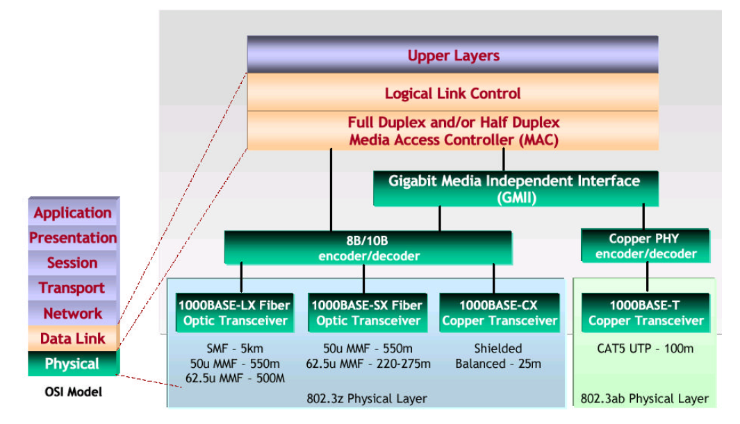 ETHERNET 1000