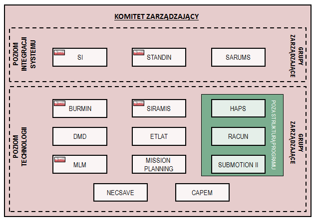 Polish Hyperbaric Research After over eight years of Poland's participation in the EDA's works, its financial contribution to the budgets of all initiatives realized within defence-related research
