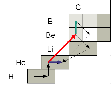= 34Ne: 10 protonow + 24 neutronow -> czy istnieje?