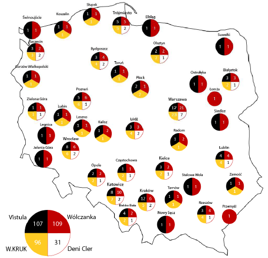 mkw. Kamienie milowe w rozwoju grupy 1948 1991 1993 Zarządzenie Ministra Przemysłu i Handlu ws.