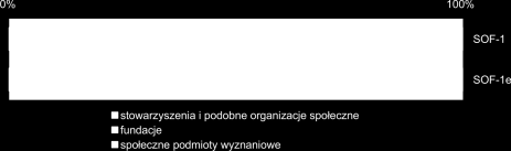 1. METODOLOGIA BADAŃ NA FORMULARZACH SERII SOF ZA 2014 R. 1.