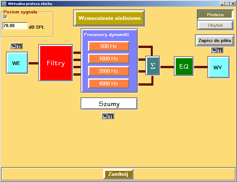 Procesory dynamiki realizacja nieliniowego