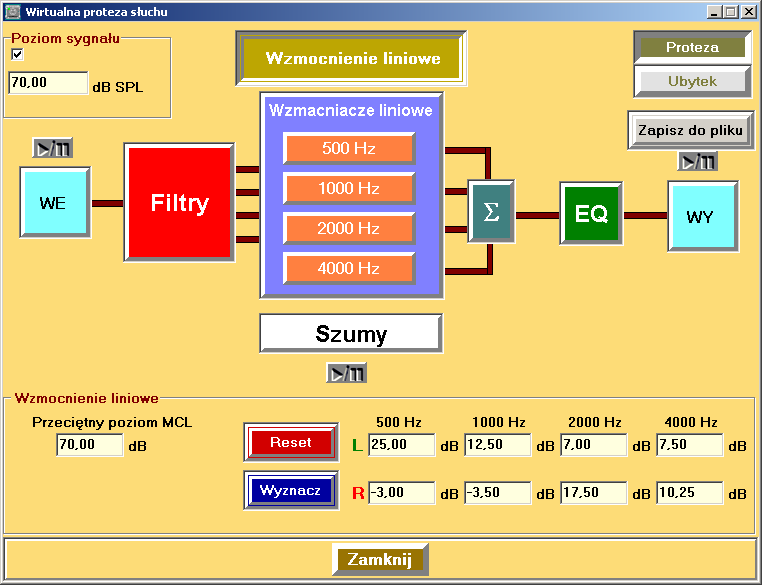 Implementacja wirtualnej protezy Schemat systemu Test skalowania Wyznaczanie charakterystyki dynamiki Kompensacja charakterystyki