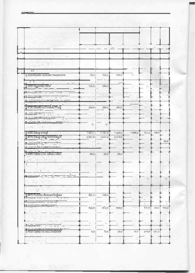 Załączniki Załącznik 2. Wydatki budżetowe 2012 r. 2013 r. Lp. Wyszczególnienie* Wykonanie Ustawa") Budżet po zmianach Wykonanie 6:3 6:4 6:5 wtys.