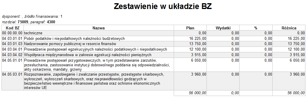 Czytanie budżetu zadaniowego w