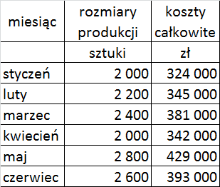 Zadania_Klasyfikacje kosztów Zadanie_1 Zakwalifikuj podane pozycje kosztów według właściwych układów klasyfikacyjnych w przedsiębiorstwie szyjącym odzież sportową.