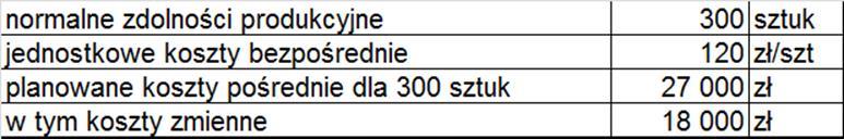 Przykład_2 Przedsiębiorstwo produkuje wiertarki. Normalne miesięczne zdolności produkcyjne wynoszą 300 szt.