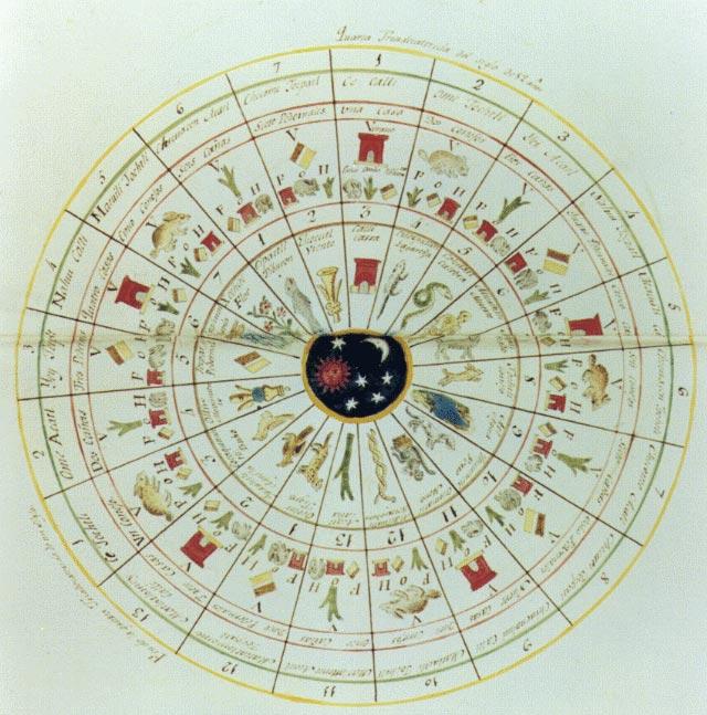 Podstawowe typy kalendarzy Kalendarz księżycowy najstarszy III tysiąclecie p.n.e. Babilonia Długość miesiąca 29 lub 30 dni (śr.