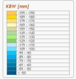 WZROST ZAGROŻENIA Klimatyczny bilans wodny (KBW) jest wskaźnikiem umożliwiającym określenie stanu