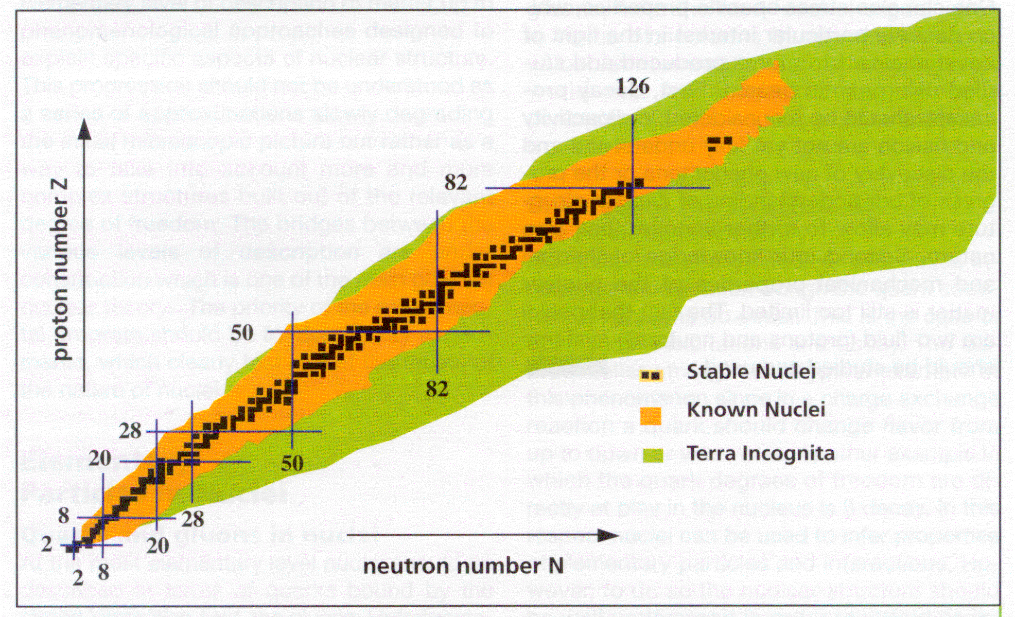 Jądro deuteru: proton i neutron Jądro trytu: proton i 2 neutrony Jądro 3 He: 2 protony i 1 neutron Jądro 4 He: 2 protony i 2 neutrony PIERWIASTEK: własności