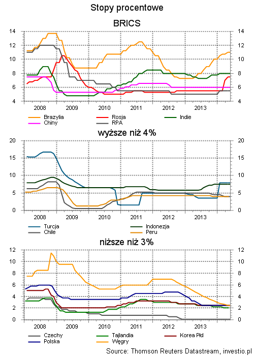 Wyprzedaż walut EM z początku tego roku była wynikiem złożenia się kilku czynników: obaw o skalę spowolnienia w Chinach, wygaszania QE oraz zaprzestania obrony argentyńskiego peso przez tamtejszy