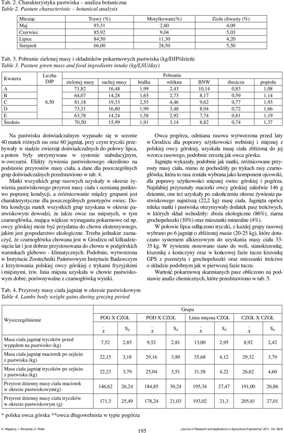Pobranie zielonej masy i składników pokarmowych pastwiska (kg/djp/dzień) Table 3.